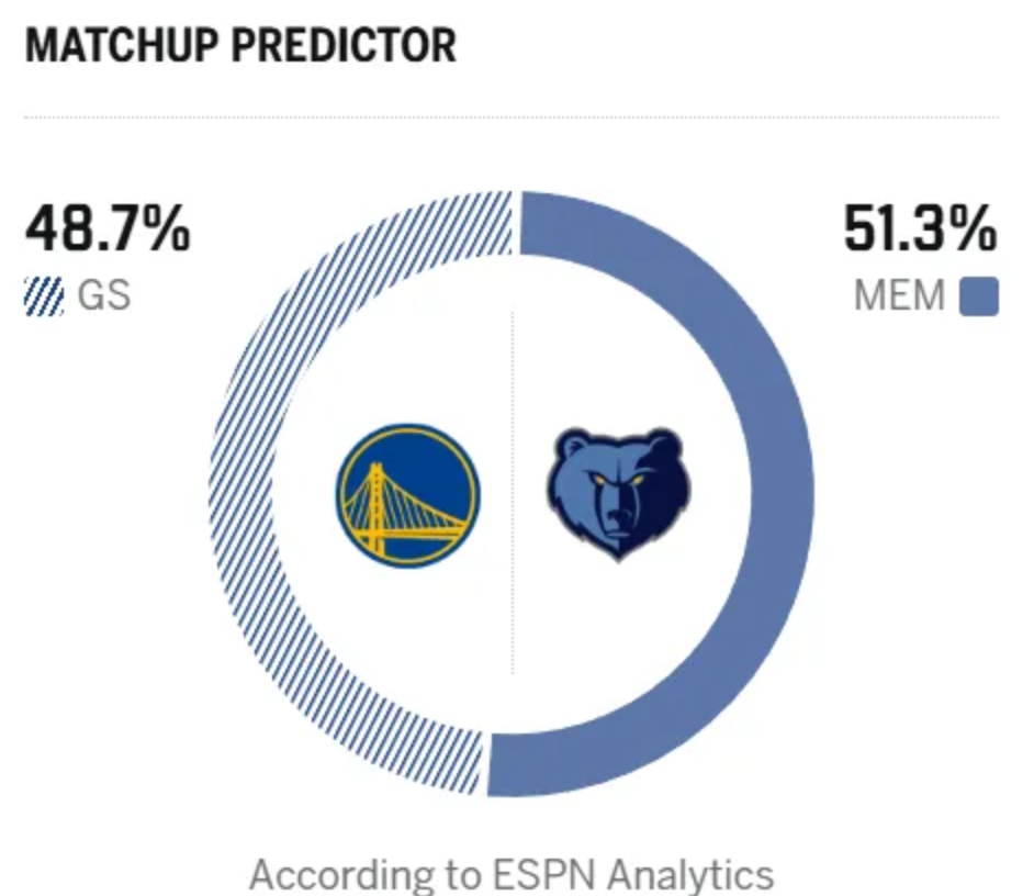 勇士8人上双,21分狂胜灰熊,霍福德里程碑,格林该被交易了
